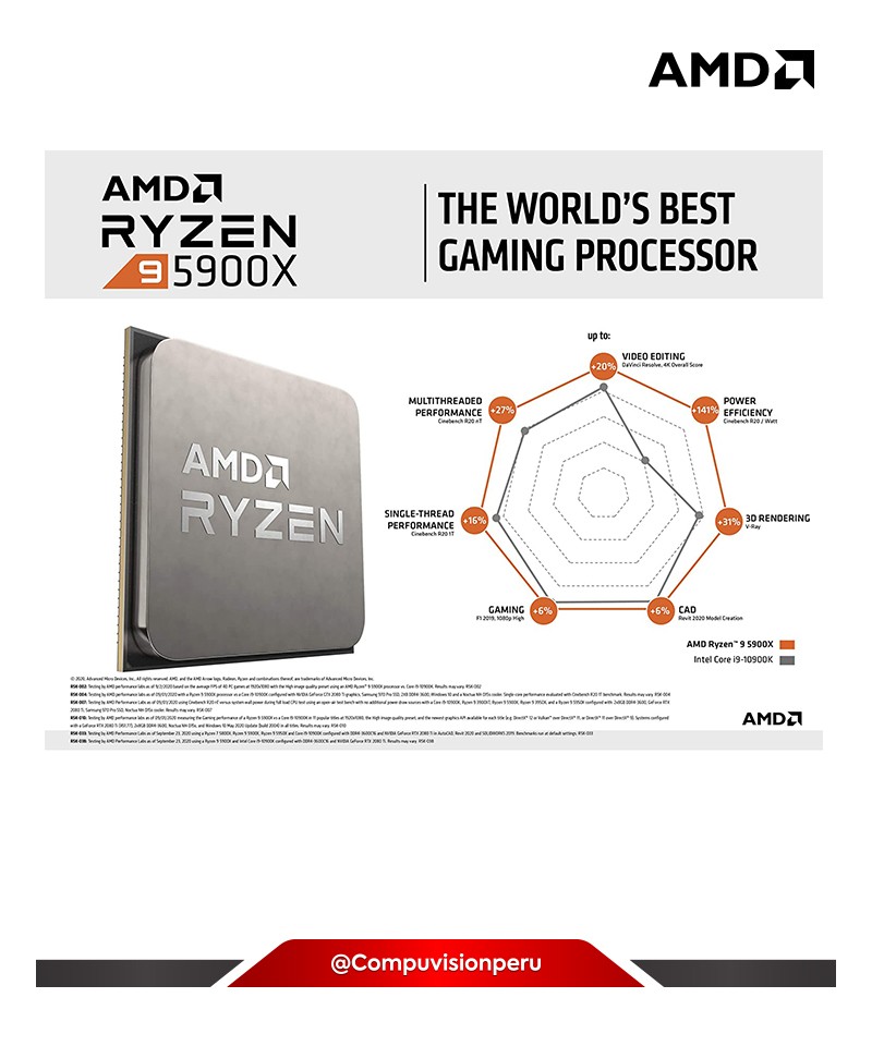 CPU AMD RYZEN 9 5900X 12/24TH 3.7GHZ 64MB  AM4 TURBO CORE 4.8GHZ S/G